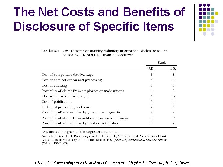 The Net Costs and Benefits of Disclosure of Specific Items International Accounting and Multinational