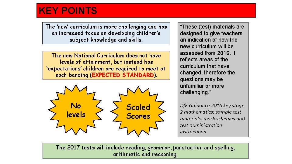 KEY POINTS The ‘new’ curriculum is more challenging and has an increased focus on