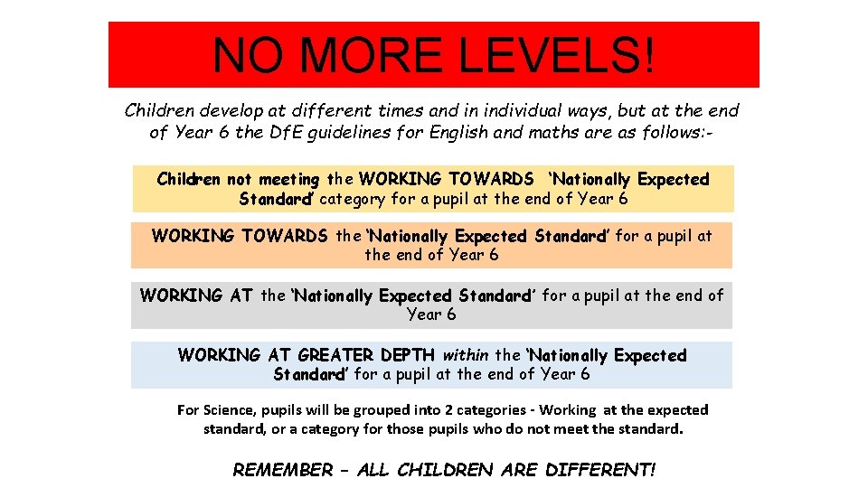 NO MORE LEVELS! Children develop at different times and in individual ways, but at