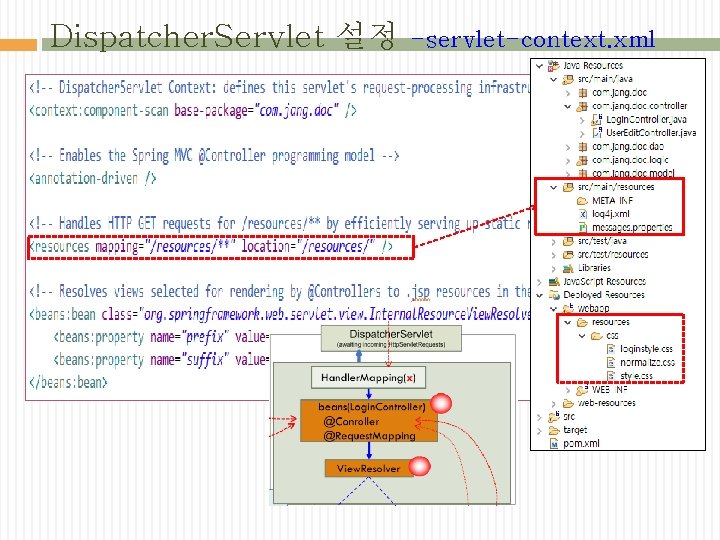 Dispatcher. Servlet 설정 -servlet-context. xml 