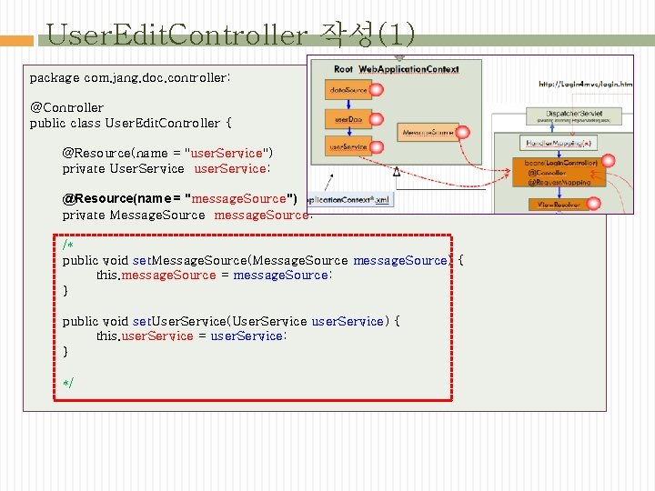 User. Edit. Controller 작성(1) package com. jang. doc. controller; @Controller public class User. Edit.