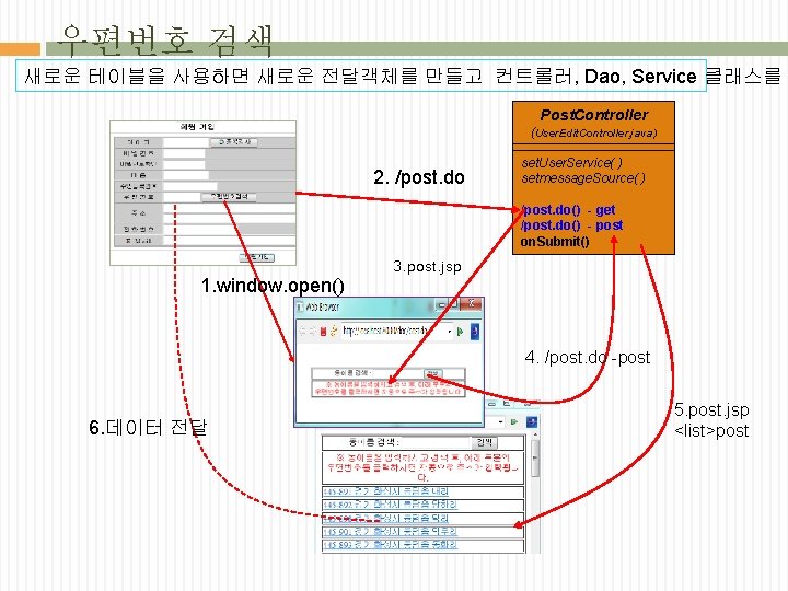 우편번호 검색 새로운 테이블을 사용하면 새로운 전달객체를 만들고 컨트롤러, Dao, Service 클래스를 새 Post.