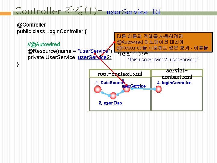 Controller 작성(1)- user. Service DI @Controller public class Login. Controller { 다른 이름의 객체를