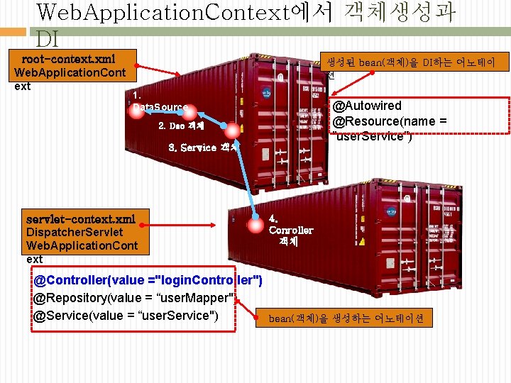 Web. Application. Context에서 객체생성과 DI root-context. xml Web. Application. Cont ext 생성된 bean(객체)을 DI하는