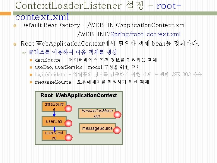 Context. Loader. Listener 설정 - rootcontext. xml Default Bean. Factory – /WEB-INF/application. Context. xml