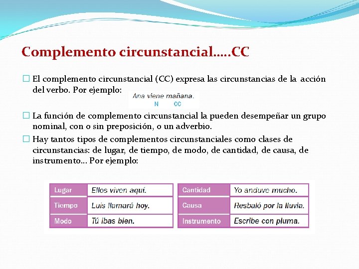 Complemento circunstancial…. . CC � El complemento circunstancial (CC) expresa las circunstancias de la