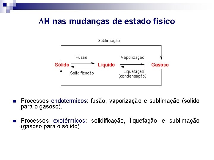  H nas mudanças de estado físico n Processos endotérmicos: fusão, vaporização e sublimação