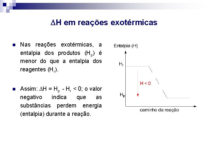  H em reações exotérmicas n Nas reações exotérmicas, a entalpia dos produtos (Hp)