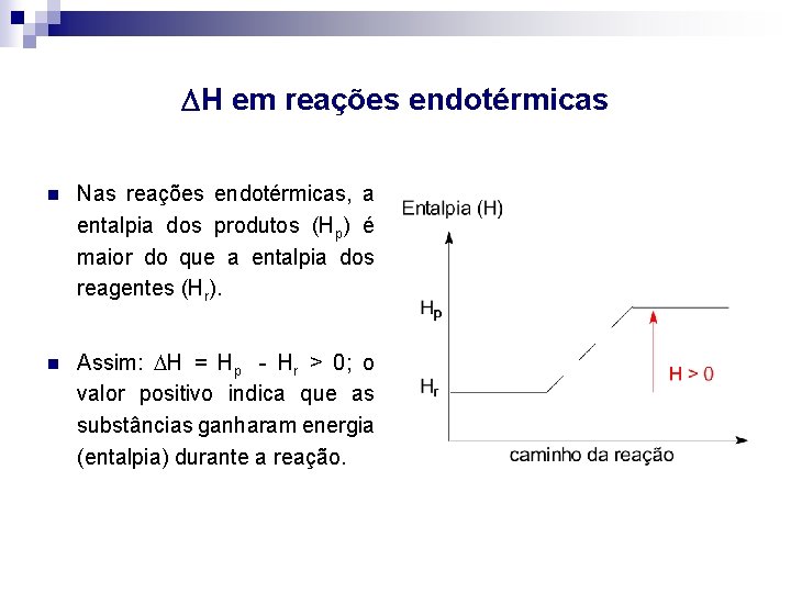  H em reações endotérmicas n Nas reações endotérmicas, a entalpia dos produtos (Hp)