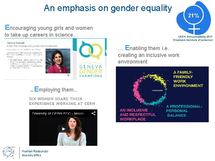 An emphasis on gender equality 21% Encouraging young girls and women to take up