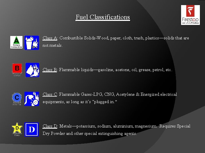 Fuel Classifications Class A: Combustible Solids-Wood, paper, cloth, trash, plastics—solids that are not metals.