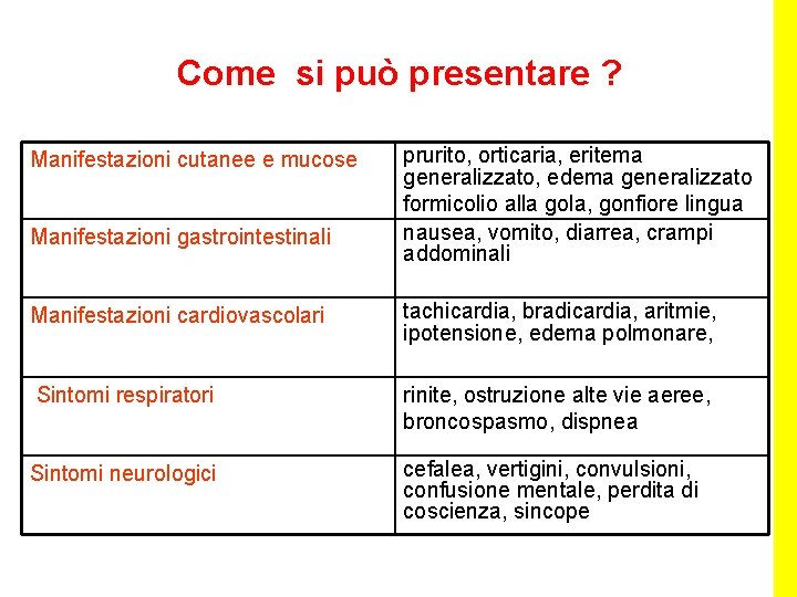 Come si può presentare ? Manifestazioni cutanee e mucose Manifestazioni gastrointestinali prurito, orticaria, eritema