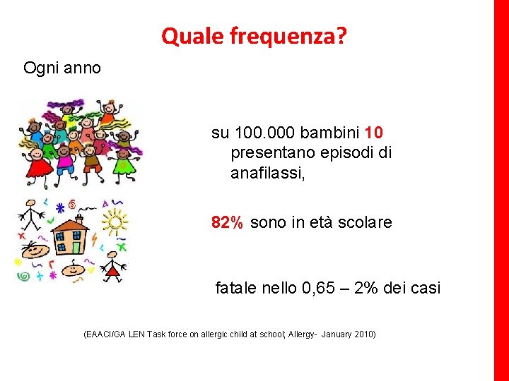 Quale frequenza? Ogni anno su 100. 000 bambini 10 presentano episodi di anafilassi, 82%