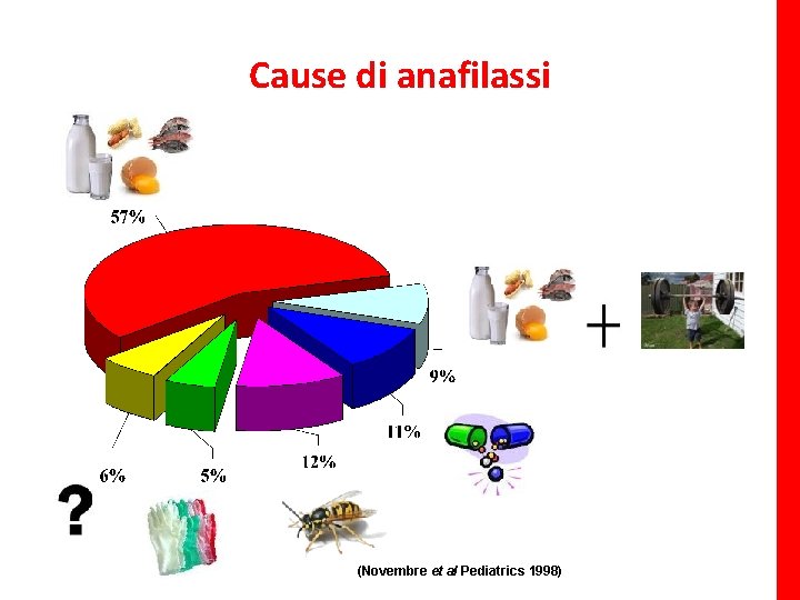 Cause di anafilassi (Novembre et al Pediatrics 1998) 