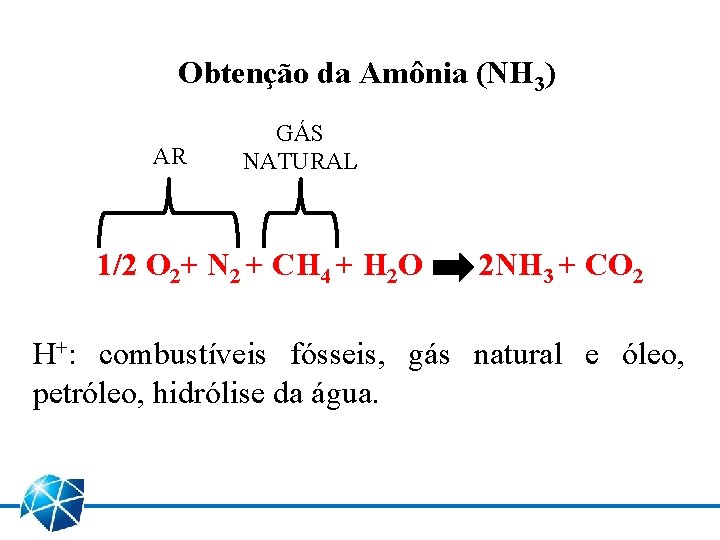 Obtenção da Amônia (NH 3) AR GÁS NATURAL 1/2 O 2+ N 2 +