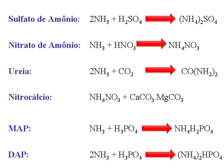 Sulfato de Amônio: 2 NH 3 + H 2 SO 4 (NH 4)2 SO