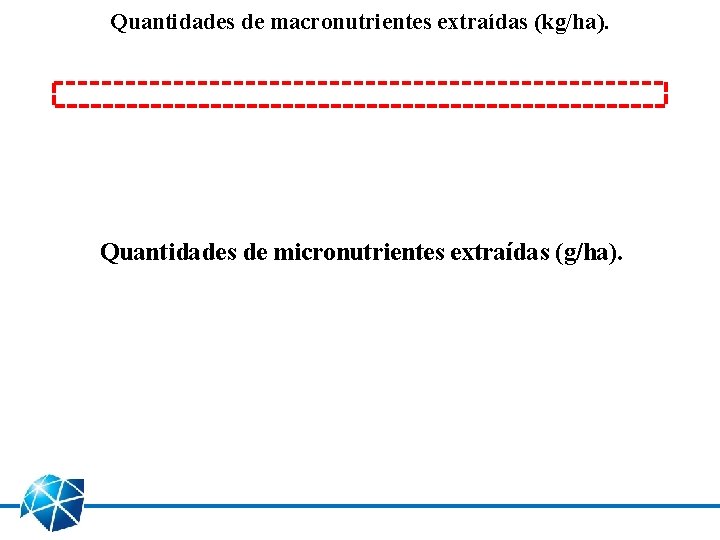 Quantidades de macronutrientes extraídas (kg/ha). Quantidades de micronutrientes extraídas (g/ha). 