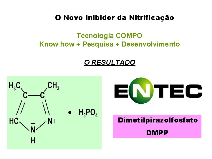 O Novo Inibidor da Nitrificação Tecnologia COMPO Know how + Pesquisa + Desenvolvimento O