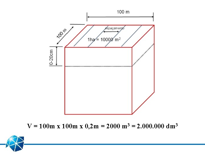 V = 100 m x 0, 2 m = 2000 m 3 = 2.