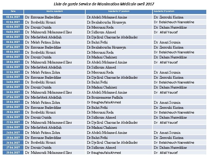 Liste de garde Service de Réanimation Médicale avril 2017 Date 01. 04. 2017 02.