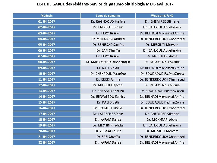 LISTE DE GARDE des résidants Service de pneumo-phtisiologie MOIS avril 2017 Médecin Jours de