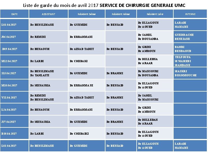 Liste de garde du mois de avril 2017 SERVICE DE CHIRURGIE GENERALE UMC DATE
