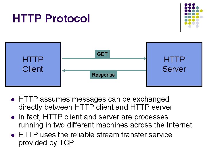 HTTP Protocol HTTP Client GET Response HTTP Server HTTP assumes messages can be exchanged