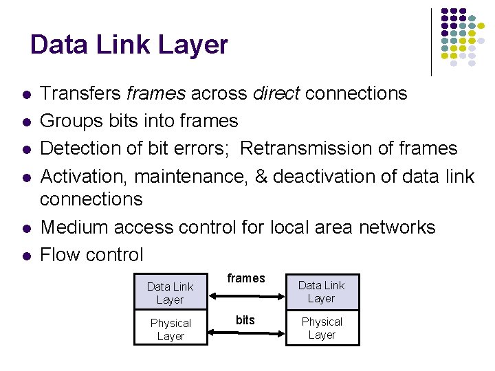 Data Link Layer Transfers frames across direct connections Groups bits into frames Detection of
