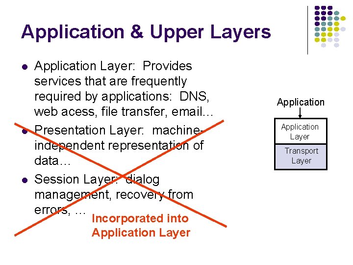Application & Upper Layers Application Layer: Provides services that are frequently required by applications: