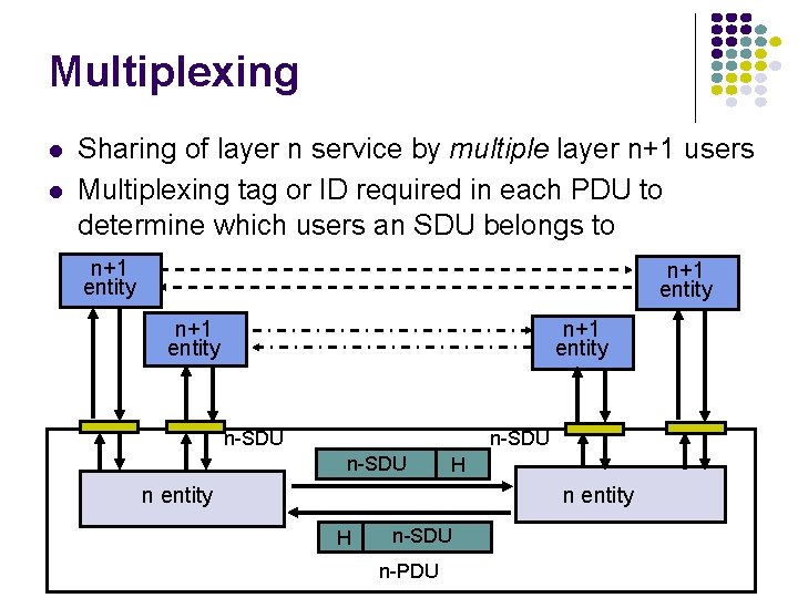 Multiplexing Sharing of layer n service by multiple layer n+1 users Multiplexing tag or