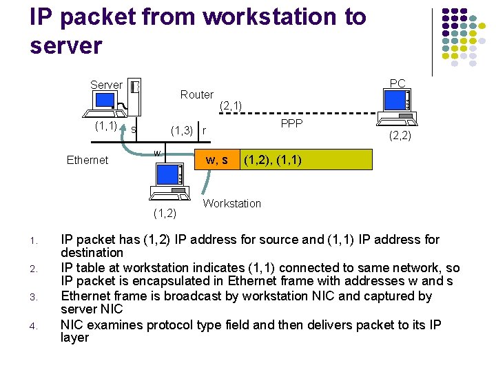 IP packet from workstation to server Server (1, 1) Ethernet Router s 2. 3.