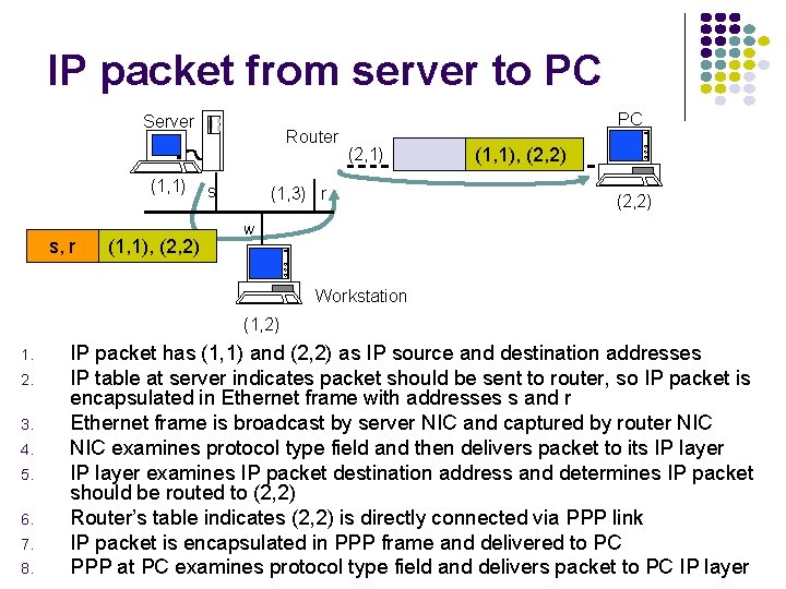 IP packet from server to PC Server (1, 1) s, r (1, 1), (2,