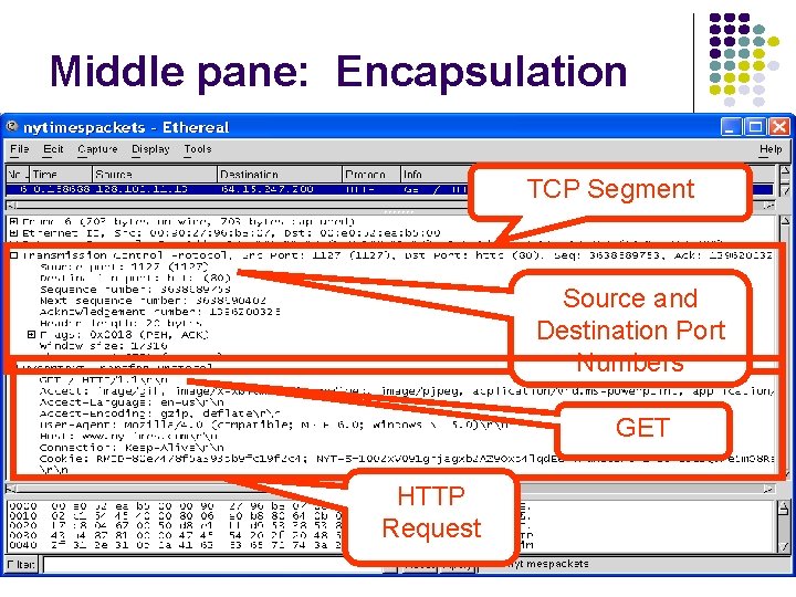 Middle pane: Encapsulation TCP Segment Source and Destination Port Numbers GET HTTP Request 