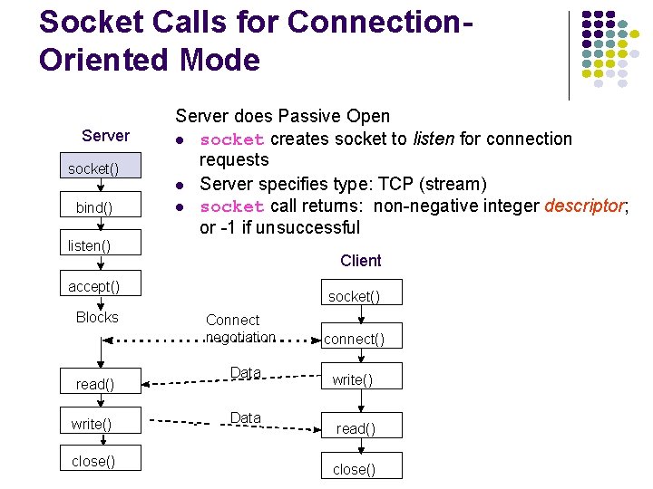 Socket Calls for Connection. Oriented Mode Server socket() bind() Server does Passive Open socket