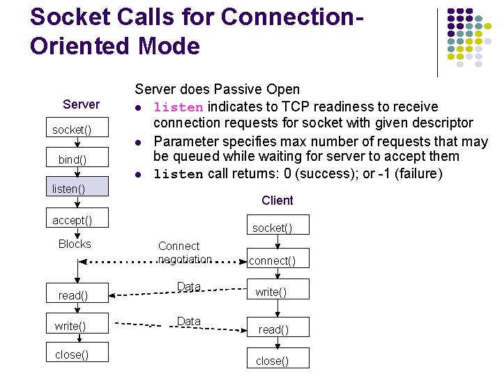 Socket Calls for Connection. Oriented Mode Server socket() bind() Server does Passive Open listen