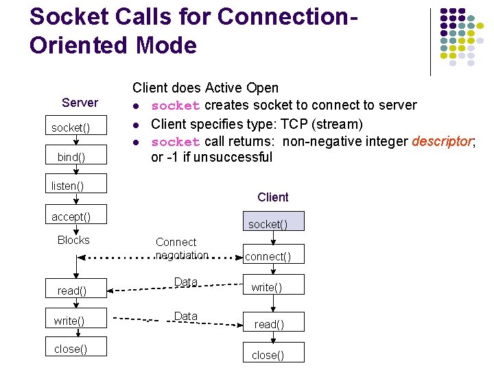 Socket Calls for Connection. Oriented Mode Server socket() bind() Client does Active Open socket