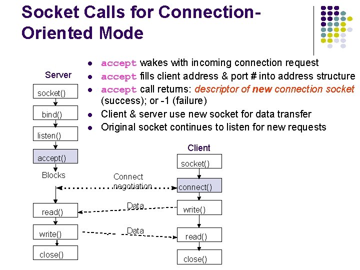 Socket Calls for Connection. Oriented Mode Server socket() bind() listen() accept wakes with incoming