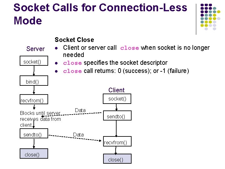 Socket Calls for Connection-Less Mode Server socket() Socket Close Client or server call close