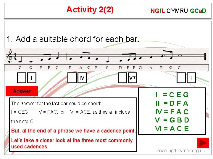 Activity 2(2) NGf. L CYMRU GCa. D 1. Add a suitable chord for each