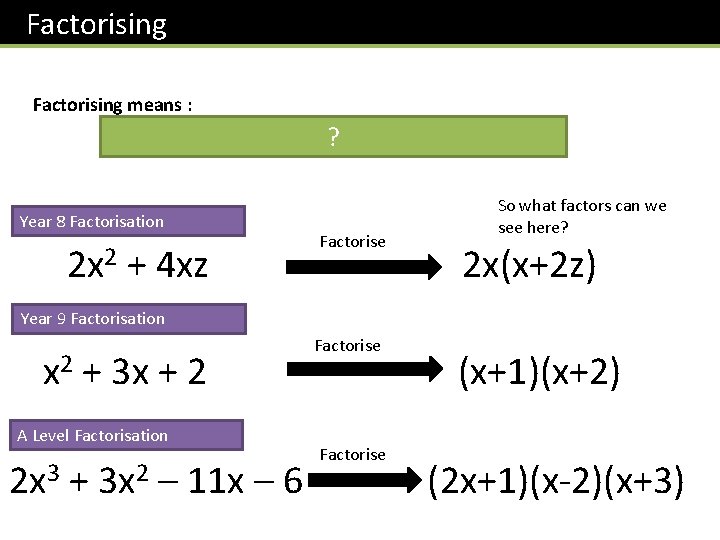 Factorising means : To turn an expression into a product of factors. ? Year