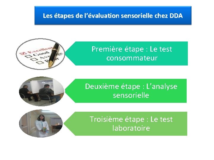 Les étapes de l’évaluation sensorielle chez DDA Première étape : Le test consommateur Deuxième