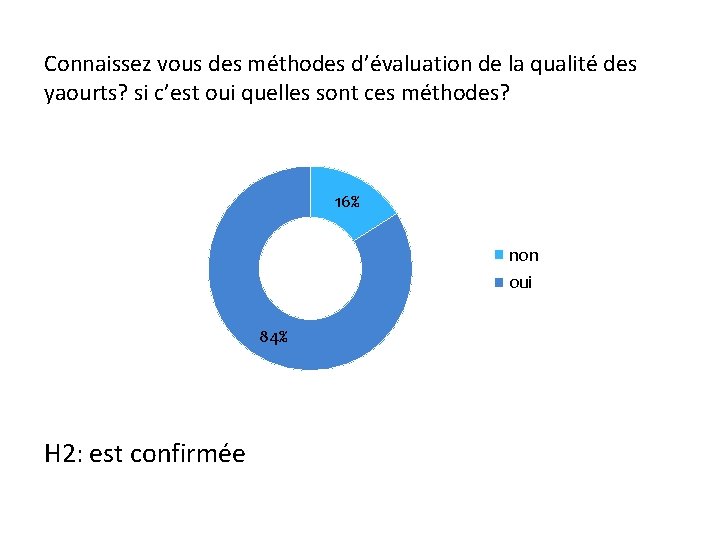 Connaissez vous des méthodes d’évaluation de la qualité des yaourts? si c’est oui quelles