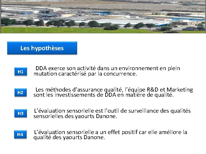 Les hypothèses H 1 DDA exerce son activité dans un environnement en plein mutation