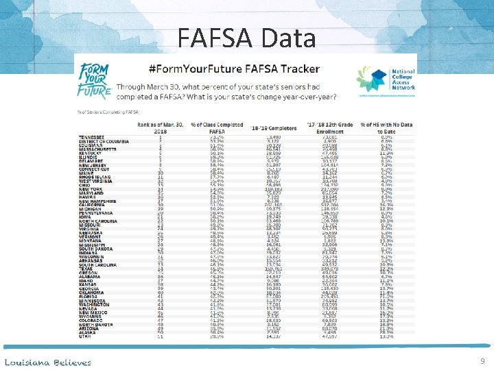 FAFSA Data 9 