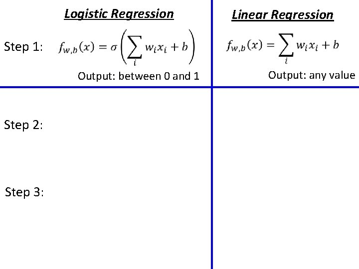 Logistic Regression Linear Regression Step 1: Output: between 0 and 1 Step 2: Step