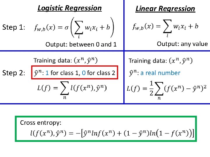 Logistic Regression Linear Regression Step 1: Output: between 0 and 1 Step 2: Cross