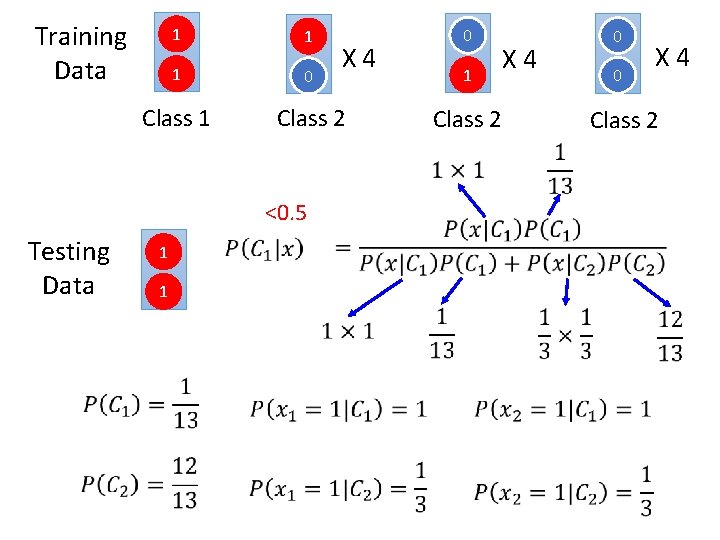 Training Data 1 1 1 0 Class 1 Class 2 <0. 5 Testing Data