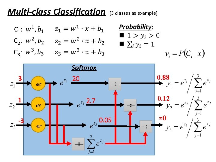 Multi-class Classification (3 classes as example) C 1 : C 2 : C 3