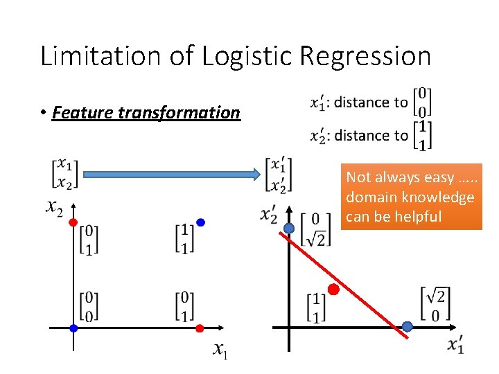 Limitation of Logistic Regression • Feature transformation Not always easy …. . domain knowledge