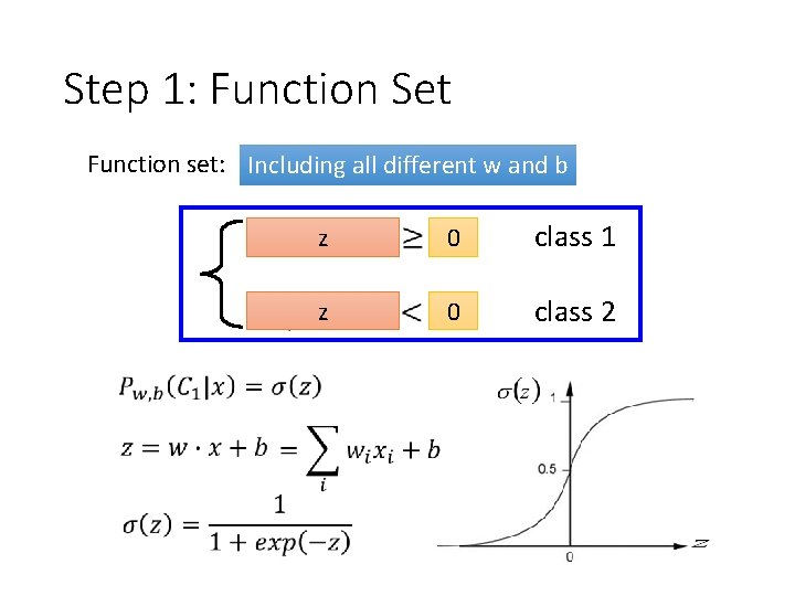 Step 1: Function Set Function set: Including all different w and b z 0